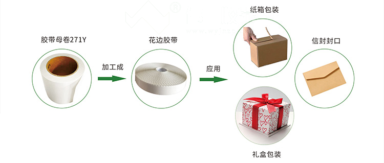 棉紙膠帶加工成花邊膠帶的過程